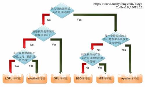 如何有效做空加密货币：策略与风险分析