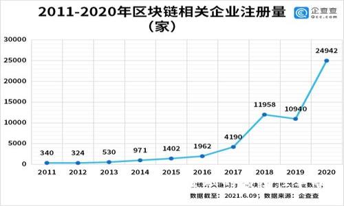 TP国际数字钱包：未来金融的颠覆性革命