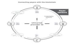 请注意，以下内容将围绕