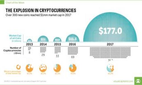 如何有效炒加密货币：入门指南与策略分析