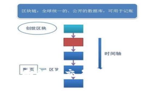 TP钱包——全面解析交易密码的存在与安全性