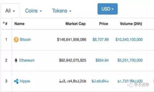 如何使用TP钱包查看行情走势：全面指南