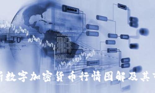 :
全面解析数字加密货币行情图解及其市场趋势