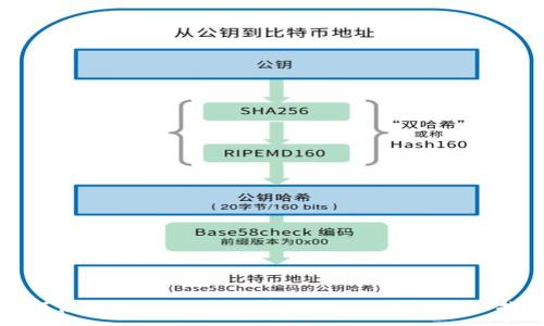 :
如何使用 TP 钱包创建自己的代币：详细指南