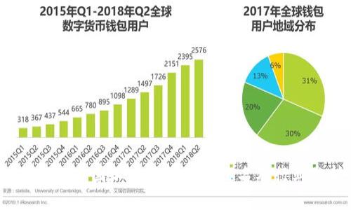 2023年中国加密货币企业排名及行业分析