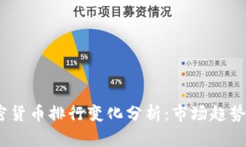 2023年加密货币排行变化分析：市场趋势与投资策略