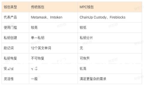 与关键词

深入探索比特信加密数字货币：概念、钱包使用及未来趋势
