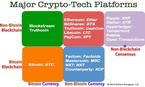   TP钱包USDT转出详解：从注册到转账的全流程指南 / 
 guanjianci TP钱包, USDT, 转账, 数字货币 /guanjianci 

一、TP钱包概述

TP钱包（TokenPocket）是一个便捷的数字资产管理工具，支持多种链上资产的存储与交易，尤其在区块链行业内获得了广泛的认可。用户可以利用TP钱包进行数字货币的存储、管理、转账和交易，其中USDT（Tether）作为一种广泛使用的稳定币，更是受到广大投资者的青睐。USDT转出的操作虽然简单，但为了确保每一位用户都能顺利完成该操作，本文将详细介绍TP钱包USDT的转出流程和相关注意事项。

二、TP钱包的注册与初步设置

在进行USDT的转出操作之前，首先需要拥有一个TP钱包账户。以下是注册及设置的步骤：

1. **下载TP钱包**：您可以在应用商店（如App Store或Google Play）直接搜索“TP钱包”并下载适合您手机系统的版本。

2. **创建钱包**：打开TP钱包应用后，选择“创建钱包”。系统将提示您设置密码，建议使用复杂密码以确保安全。同时，注意妥善保管您的助记词，这是恢复钱包的重要凭证。

3. **备份助记词**：创建成功后，系统会生成一组助记词。务必将其妥善保存，千万不要通过任何社交平台分享给他人。丢失这组助记词将导致您的资产无法恢复。

4. **添加资产**：在主界面上，选择“资产”标签，点击“添加资产”，查找USDT并添加到您的资产列表中。

三、TP钱包USDT转出流程

USDT的转出流程相对简单，您只需按照以下步骤操作：

1. **打开TP钱包**：确保登录您的TP钱包账户，并且已成功添加USDT。

2. **选择USDT**：在资产界面中，找到并点击USDT，这将进入USDT的资产管理界面。

3. **点击转出**：在USDT资产管理界面，找到“转出”选项并点击该按钮，系统将引导您进行下一步操作。

4. **输入转出账户**：在弹出的页面中，您需要输入接收方的USDT地址。请务必确认地址的准确性，错误的地址将导致资产丢失。

5. **输入转账金额**：在输入金额框中填写您希望转出的USDT金额。请注意，如果您的余额不足于支付转账手续费，则转账操作将无法完成。

6. **确认信息**：再次核对接收地址和转账金额，无误后点击“确认转出”。

7. **输入密码**：为保障账户安全，系统会再次要求您输入登录密码或交易密码进行验证。

8. **完成转出**：待系统处理完毕，您将收到转账成功的提示。此时您可以在交易记录中查看到该笔转账信息。

四、TP钱包转账的注意事项

在使用TP钱包进行USDT转出时，需要注意以下几个方面：

1. **确认网络**：在进行转账时，一定要确认您的USDT是在合适的网络上进行转账，如ERC20、TRC20等。不同网络之间的资金是不能互通的。

2. **手续费问题**：每笔转账都将产生一定的手续费，具体费用根据转账的网络及金额而定。请确保您的钱包中有足够的资产支付这些费用。

3. **备份助记词与密钥**：为了避免日后资产丢失，务必将助记词和私钥妥善保管，建议使用纸质备份并存放在安全的地方。

4. **谨防诈骗**：在确认接收方地址时，确保是出自信任之人或合规平台。务必提高警惕，避免因为网络钓鱼和诈骗而导致资金损失。

五、常见问题解答

1. TP钱包转出USDT失败怎么办？

如果您在TP钱包转出USDT时遇到失败的情况，可以考虑以下几点原因：

1. **地址错误**：首先确保您输入的接收地址是正确的，常见的错误包括拼写错误、格式不符等。建议复制粘贴接收地址，避免手动输入。

2. **余额不足**：检查您的USDT余额是否满足转账需求，并确保有足够的钱包余额支付手续费。若余额不足，需先充值或购买相应的USDT。

3. **网络延迟**：在网络繁忙时段，转账可能会出现延迟或无法完成。在这种情况下，耐心等待网络恢复正常，再次尝试转账。

4. **APP问题**：如果上述问题均不适用，可能是TP钱包的应用故障，尝试更新到最新版本或重启设备，再次尝试转账。

2. TP钱包安全性如何？

TP钱包注重用户资产的安全性，采用多重安全措施确保用户的数字资产安全：

1. **私钥管理**：TP钱包采用去中心化管理，用户私钥仅保存在用户自己的设备上，从不通过服务器进行存储，极大减少资产被盗的风险。

2. **密码保护**：用户在创建钱包时需要设置登录密码和交易密码，为每一次操作加上安全层，只有输入正确的密码才能进行转账。

3. **助记词备份**：助记词是恢复钱包和资产的重要工具，TP钱包为用户提供助记词备份功能。用户应重视助记词的安全性，建议存放在隐秘安全的地方。

4. **二次验证**：某些交易支持使用二次验证，增强操作的安全性，建议用户开启此类功能，进一步保护账户安全。

3. 如何查看转账记录？

查看TP钱包中的USDT转账记录相对简单，用户只需遵循以下步骤：

1. **打开TP钱包**：登录您的钱包，并进入主界面。

2. **选择USDT资产**：在资产列表中找到USDT，点击进入该资产的详情界面。

3. **查看交易记录**：在USDT详情界面，您将看到“交易记录”选项，点击此选项，将显示您所有的USDT交易数据，包括转入、转出和时间戳等信息。

4. **事务编号**：每一笔交易都有唯一的事务编号，您可以通过这个编号在区块链浏览器中查询详细信息，从而确保交易的真实性。

4. TP钱包与其他钱包的对比

TP钱包以其多功能和用户友好形象受到不少用户的喜爱，但市场上还有许多其他类型的钱包，以下是TP钱包与一些常见钱包的对比：

1. **安全性**：TP钱包采用去中心化的私钥管理，与一些中心化钱包（例如交易所钱包）相比，避免了因平台被黑客攻击导致的资产损失。

2. **操作体验**：TP钱包的用户界面，操作流程被设计得尽量简便，而一些复杂的钱包可能会妨碍新手用户的使用体验。

3. **支持资产种类**：TP钱包支持的数字资产种类较多，包括各类主流数字货币及其衍生资产，而某些钱包可能仅支持特定的币种。

4. **备份与恢复机制**：大多数钱包都提供助记词备份，但TP钱包在恢复机制上相对灵活，用户可以根据备份信息，自由选择设备恢复钱包。

总体来看，TP钱包凭借其安全性、简易性以及广泛的资产支持，成为了许多用户的首选，但在选择钱包时，用户依然需根据个人需求和偏好作出判断。

通过本文的详细介绍，希望能够帮助用户更好地理解TP钱包及USDT的转出操作，同时解答常见问题，使您在数字资产交易中更加得心应手。