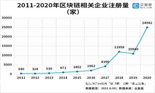 普京对加密数字货币的看法及其对全球金融的影响