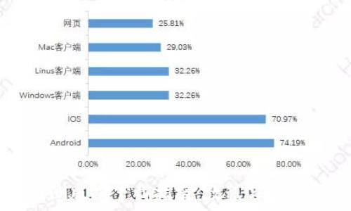   
TP钱包内测版本下载指南：教程与常见问题解答