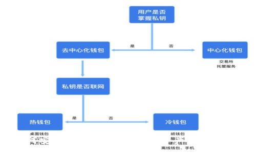 /
如何安全迁移TP钱包中的资产到新手机？