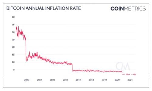 币安提币到TokenPocket的详细指南与常见问题解答