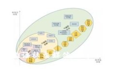  如何通过俄语社交媒体了