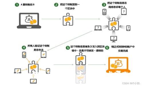 DApp对接TP钱包的完整指南与实践