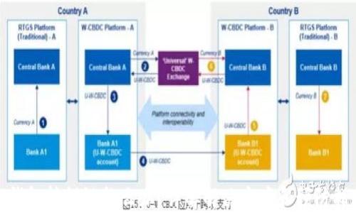 
TP钱包转错链怎么办？详解解决方案和预防措施