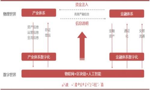 
如何通过TP钱包领取空投DOGE币？详细指南与技巧
