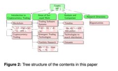 biao ti/biao ti加密货币, 市值