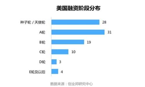 

2023年加密货币新币平台全方位指南：如何选择最适合您的投资机会