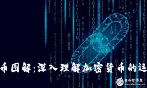 : 加密货币图解：深入理解加密货币的运作与机制