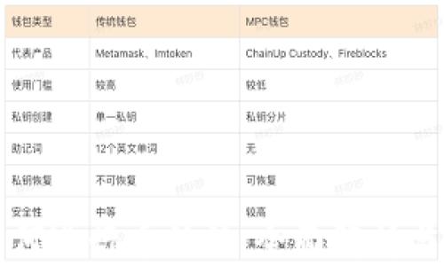 
TP钱包如何进行币转移：全面解析与操作指南