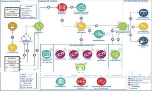 t p钱包app下载：官方版安全便捷的数字钱包使用指南