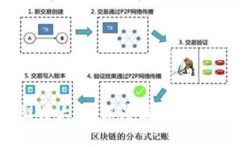 加密货币实录图片大全：深度探索加密货币的视觉世界