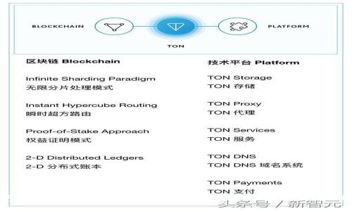 如何将比特派助记词成功导入TP钱包：全方位指南