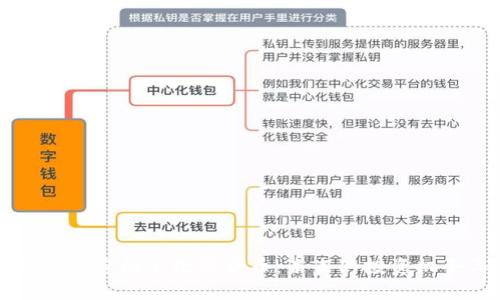 深入探讨加密柚子数字货币：未来的投资机会与挑战