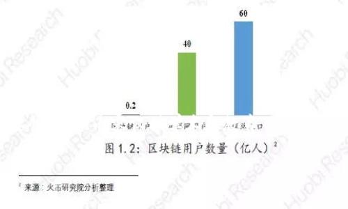注意：由于有关加密货币钱包的安全性和私钥的重要性，以下内容仅供学术和教育目的，恳请您在进行任何加密货币相关操作前务必小心谨慎。

如何仅凭私钥恢复TP钱包？详尽指南